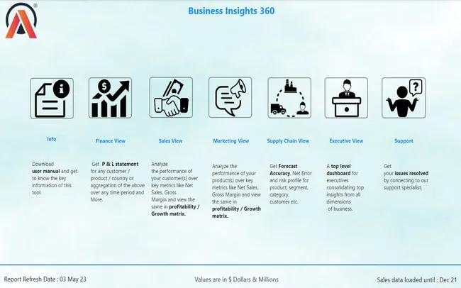 Business Insight's 360 Dashboard for ( Finance view  , Sales view ,marketing view , Supply chain view  & Executive View )