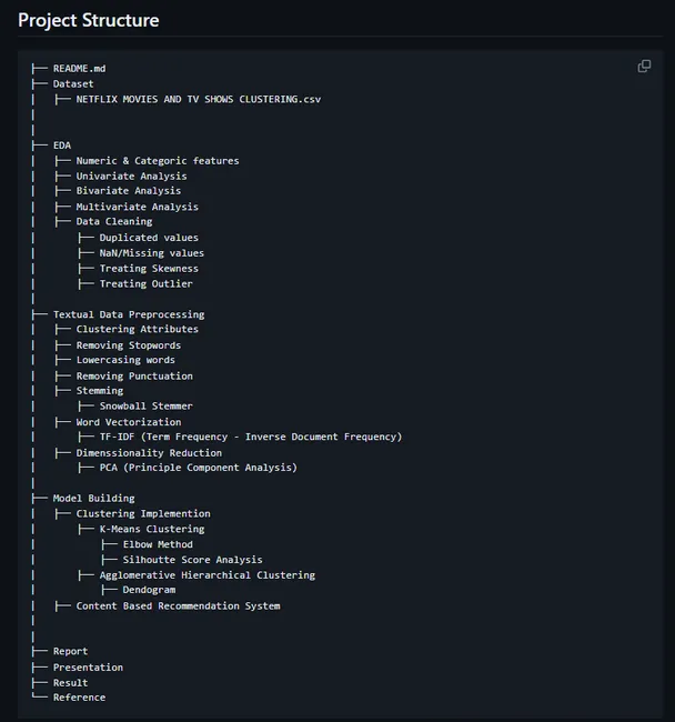 EDA | Netflix movies & TV shows