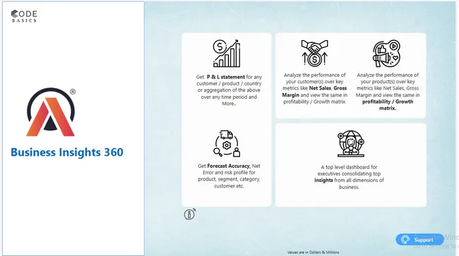 Portfolio - Rushikesh Inamdar | Codebasics