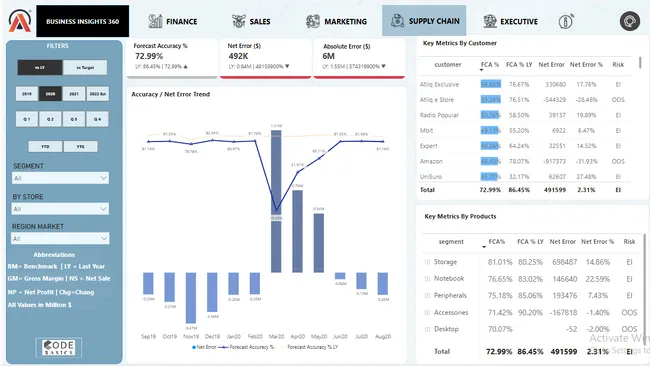 Portfolio - Rushikesh Inamdar | Codebasics