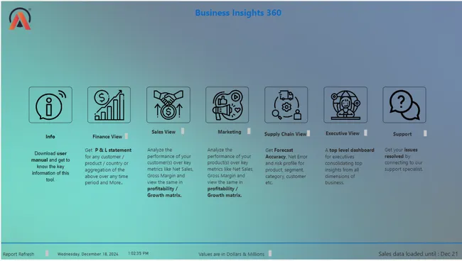 Business Insights 360 Dashboard for Finance, Sales, Marketing and Supply Chain