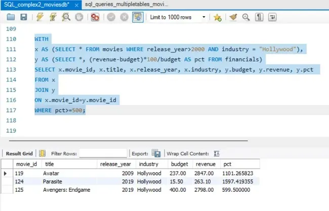 Revenue Analysis-Movie Industry Insights