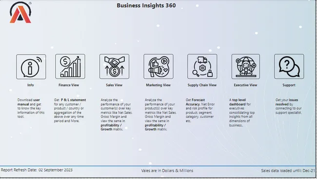 Business Insights 360 Dashboard (Sales, Finance, Marketing and Supply Chain)