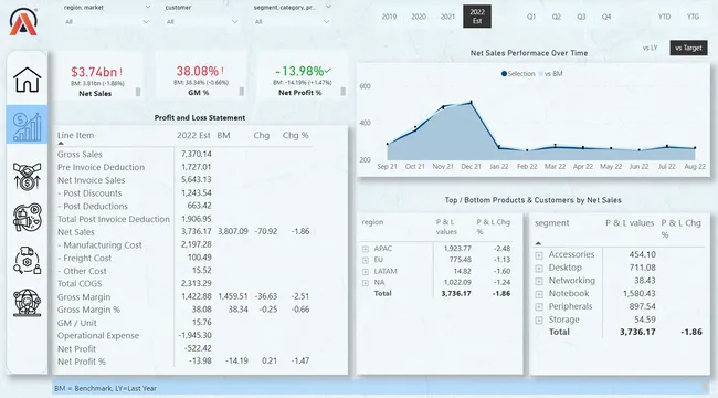 Business Insights 360