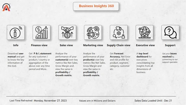 AtliQ- Business Insights--360