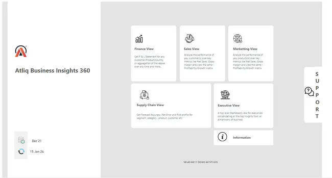 AtliQ Hardware Business Insights 360