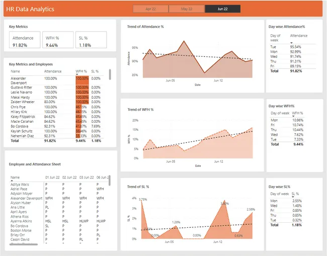HR Data Analytics