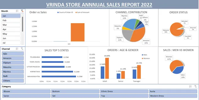 VRINDA STORE ANNUAL REPORT