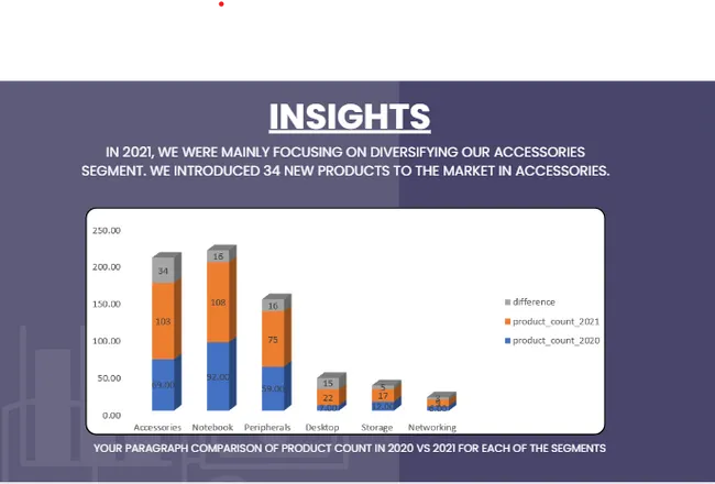 CONSUMER GOODS ADHOC INSIGHTS