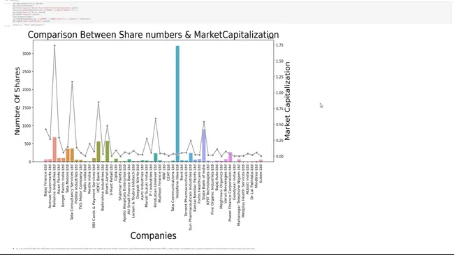FUNDAMENTAL STOCKS ANALYSIS EDA REPORT