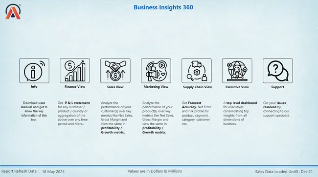Business Insights 360 Dashboard