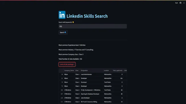 LINKEDIN JOB ANALYSIS
