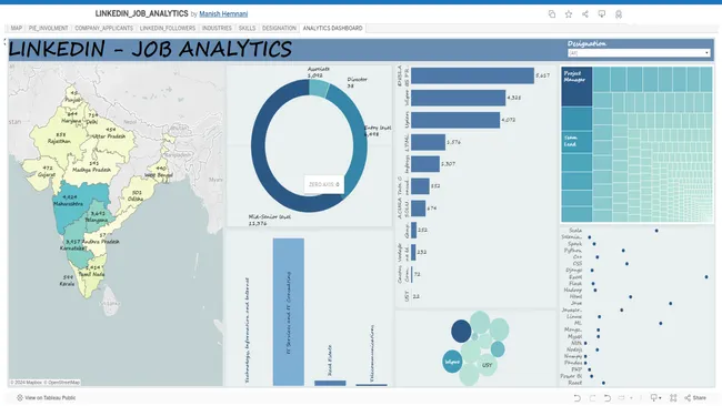LINKEDIN JOB ANALYSIS