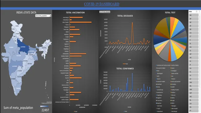 COVID-19 ANALYSIS