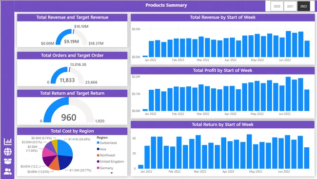 BMC Switzerland Sales Analytics Dashboard