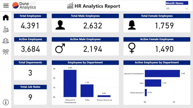 Dune HR Analytics Dashboard