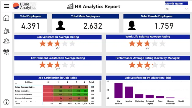 Dune HR Analytics Dashboard