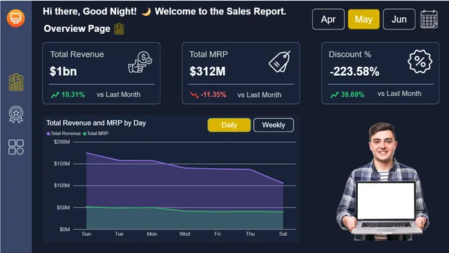 Laptop Sales Report