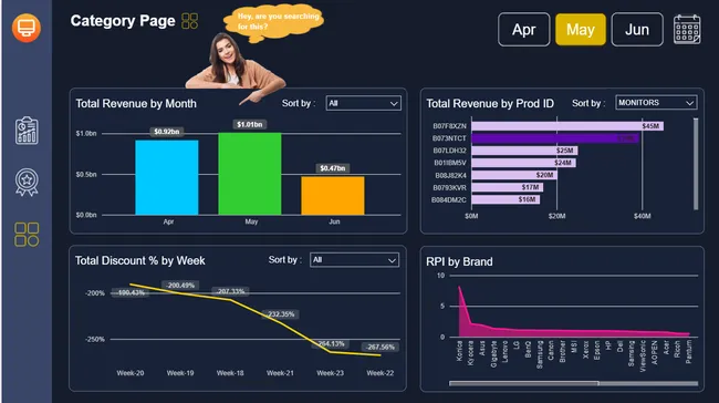 Laptop Sales Report