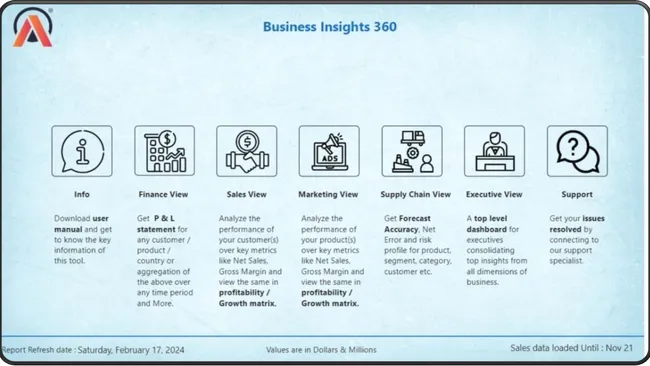 Business Insights 360 Views