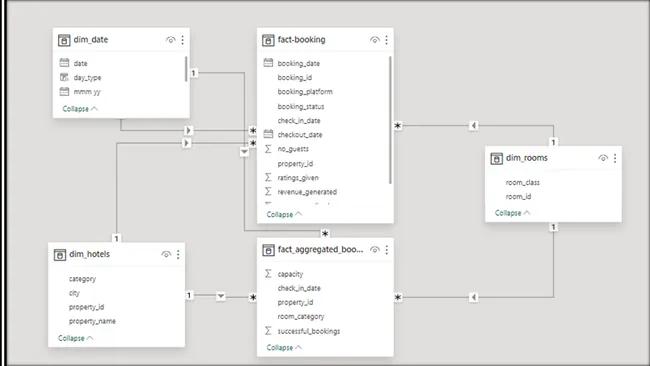 Revenue Insights in the Hospitality Industry