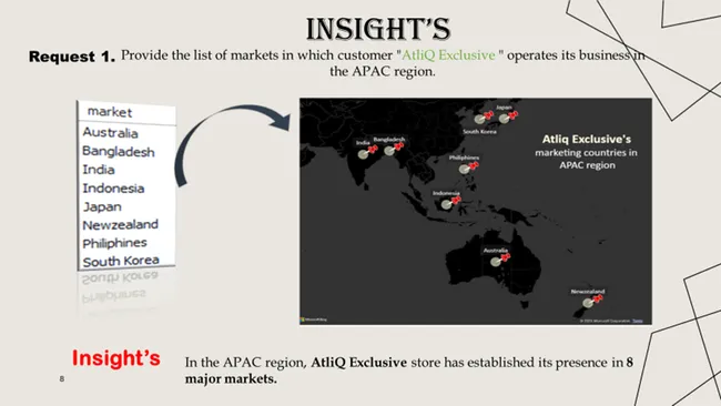 Ad-Hoc Insights - Consumer Goods Domain