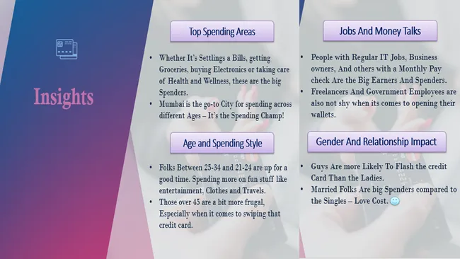 Mitron Bank: Analysis Of New Credit Card Launch