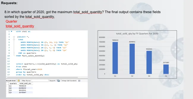 Portfolio - Rakesh pawar | Codebasics