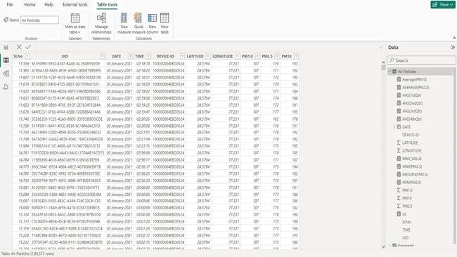 Analysis of the 'Air Particulate Matter Of Delhi' Dataset.