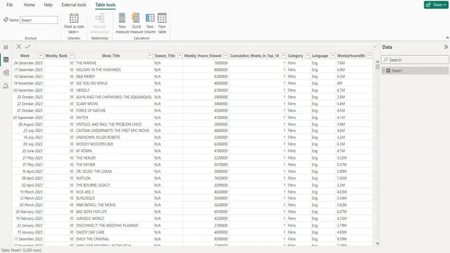 Analysis of the 'Netflix-Movies and TV Shows' Dataset.