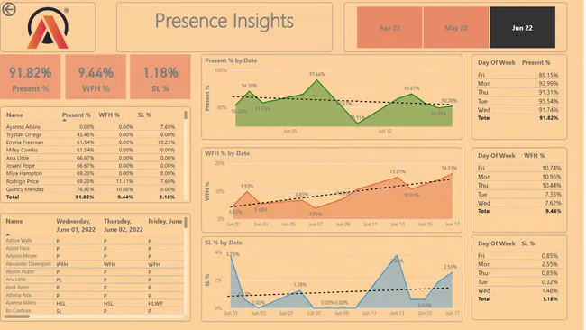 HR Analytical Dashboard