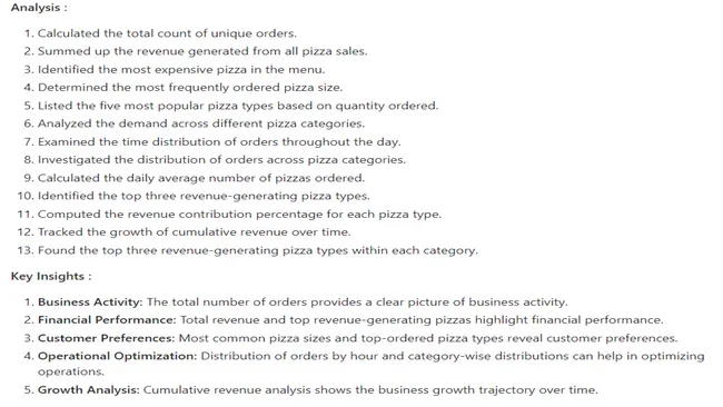 Pizza Sales Data Analysis