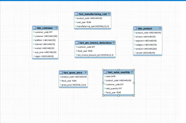 Management Insights in the Consumer Goods Domain