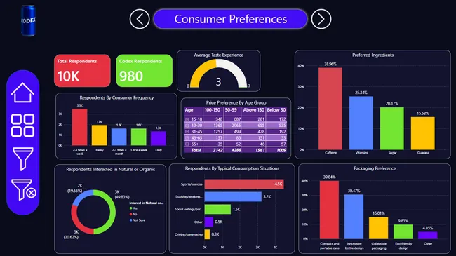 CodeX Insight Analysis