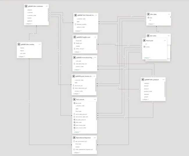 Portfolio - Akarsh Goel | Codebasics