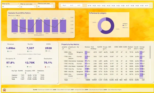 Portfolio - Akarsh Goel | Codebasics