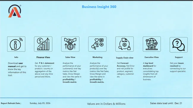 Title: Business Insights 360 Dashboard for Finance, Sales, Marketing and Supply Chain