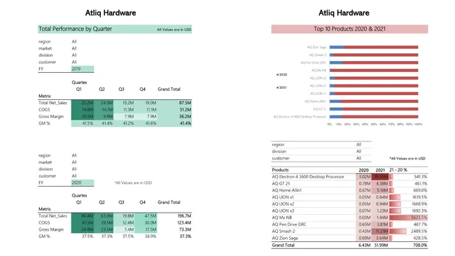 Portfolio - Shubham Vaishnav | Codebasics