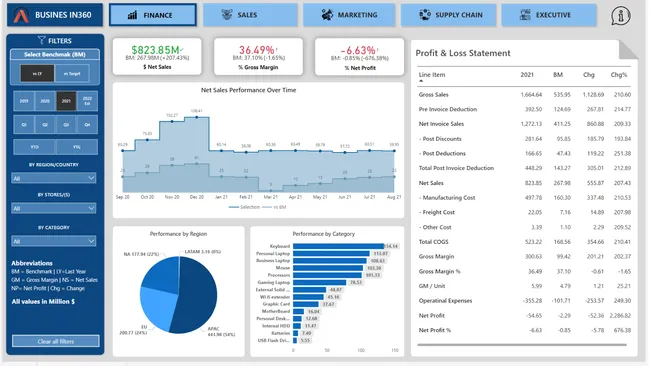 Portfolio - Shubham Vaishnav | Codebasics
