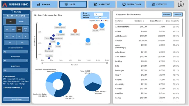 Portfolio - Shubham Vaishnav | Codebasics
