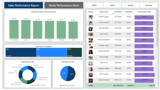 Portfolio - Shubham Vaishnav | Codebasics