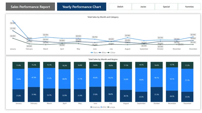 Portfolio - Shubham Vaishnav | Codebasics