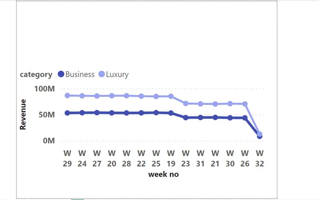 Optimizing Hospitality Revenue: Power BI Dashboard for Strategic Insights