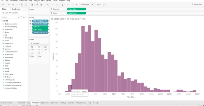 King County House sales