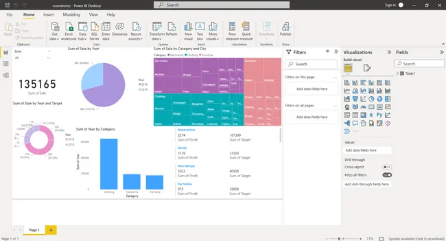 E-Commerece Data Visualization