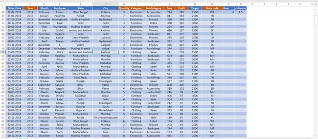 E-Commerece Data Visualization