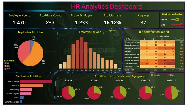 HR Analytics Dashboard - Tableau Desktop