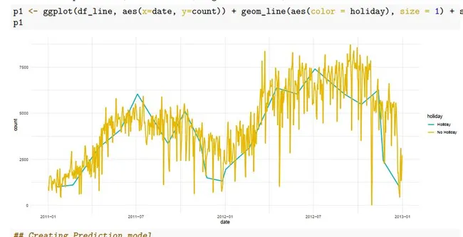 Bike rental prediction using R