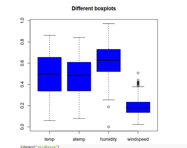 Bike rental prediction using R