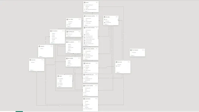 Portfolio - Malpath Siddharth Naik | Codebasics